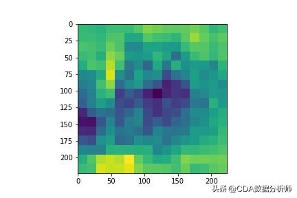 一文带你深度解析,一文看懂卷积