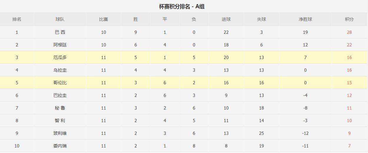 18世界杯哥伦比亚vs厄瓜多尔,世预赛哥伦比亚vs阿根廷
