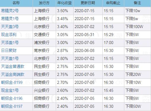 股市大跌的理财方法,股市理财最好的方式
