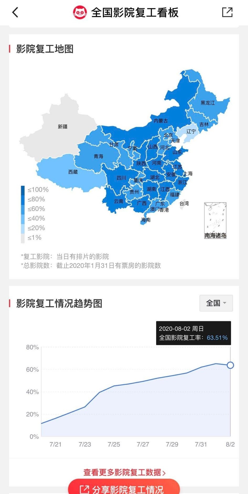 万达电影复牌后为何下跌那么多,如何看待万达亏损