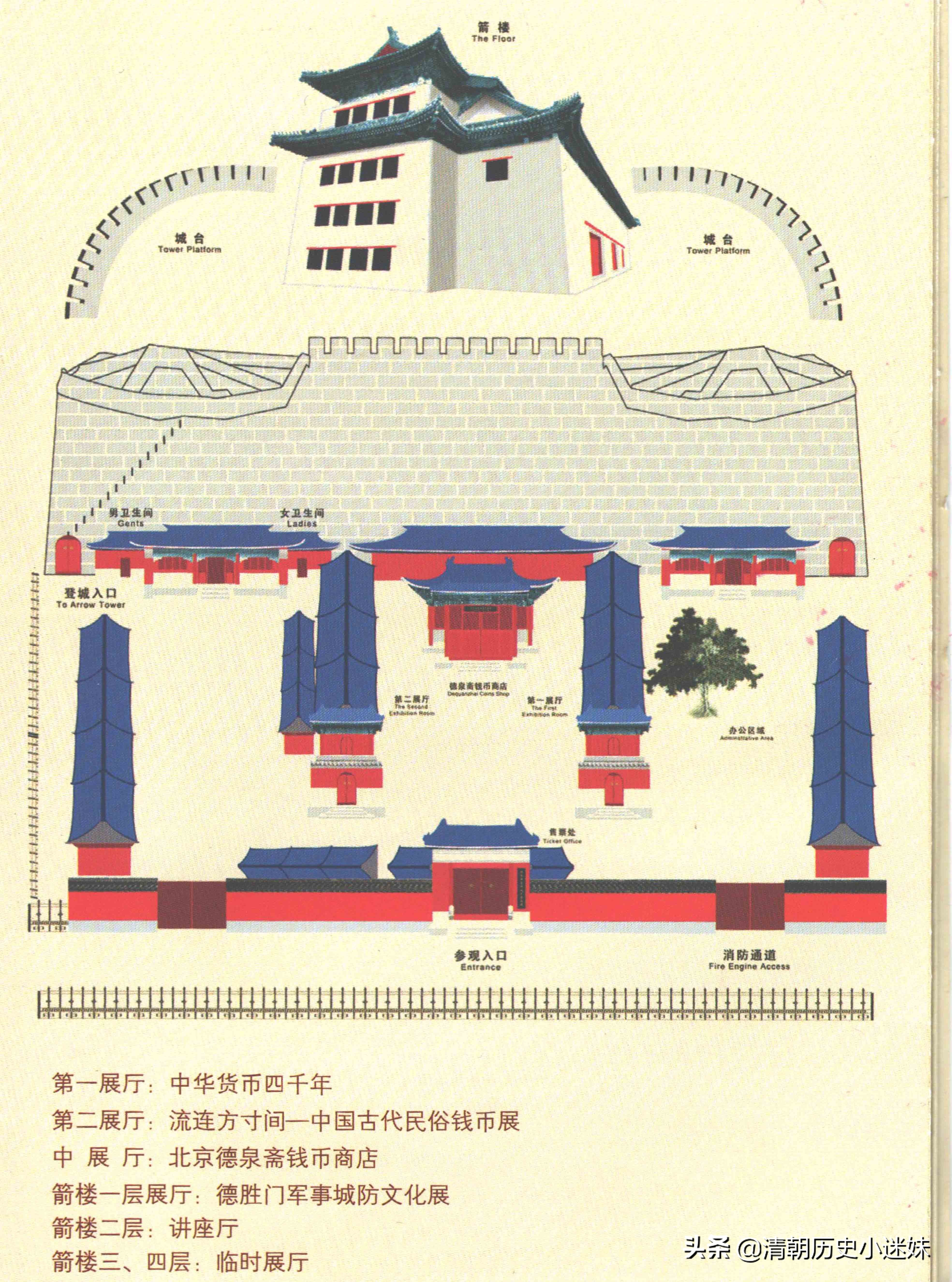 明清老北京城门示意图,德胜门城楼的历史