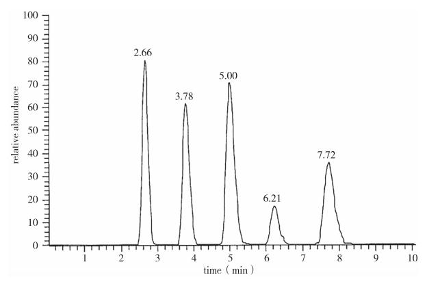 动物食品药物残留检测,动物源性农残检测