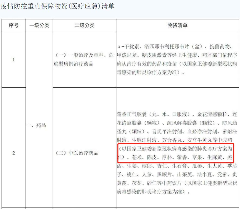 抗疫消毒剂你选对了吗,抗疫消毒杀菌药