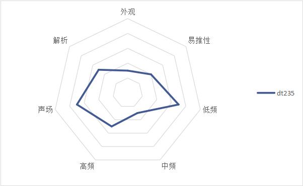 耳机推荐高性价比beats,beats高性价比耳机推荐