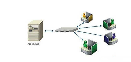 局域网的子网和地址有什么区别,外网子网和内网子网冲突