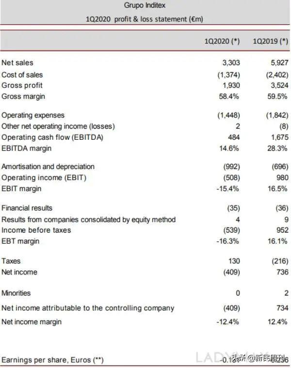首富也扛不住了，这次轮到ZARA！