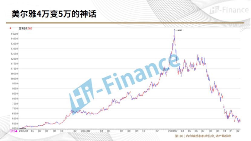期货高手经验分享视频,期货经验分析10年