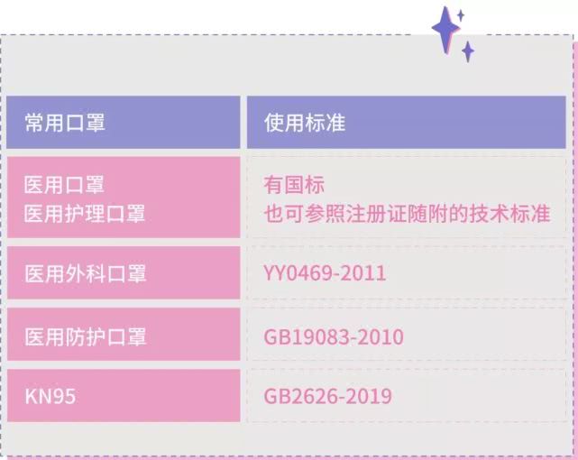 现在大家都在抢防疫物资吗,大家都在抢口罩吗