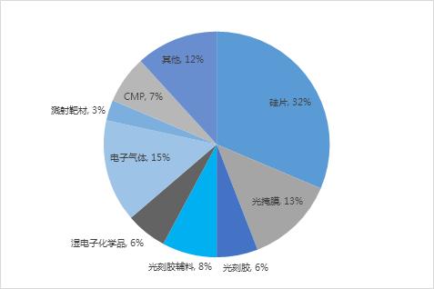日本信越化学硅片产能,信越晶圆价格