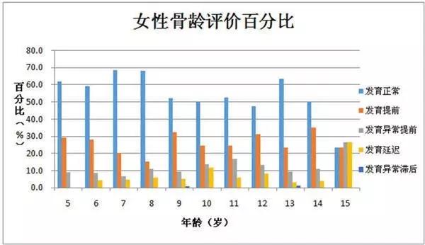 缺乏体育锻炼对学习的坏处,缺乏运动对运动系统有什么影响