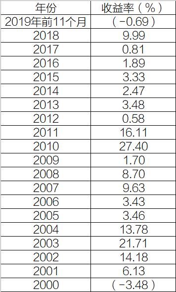 购买债券基金一般看几年的收益率,选基金要存款多还是股票多