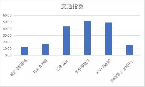 回+理想乡(龙域中心):昌发展携乐乎让长租公寓赋能城市综合体