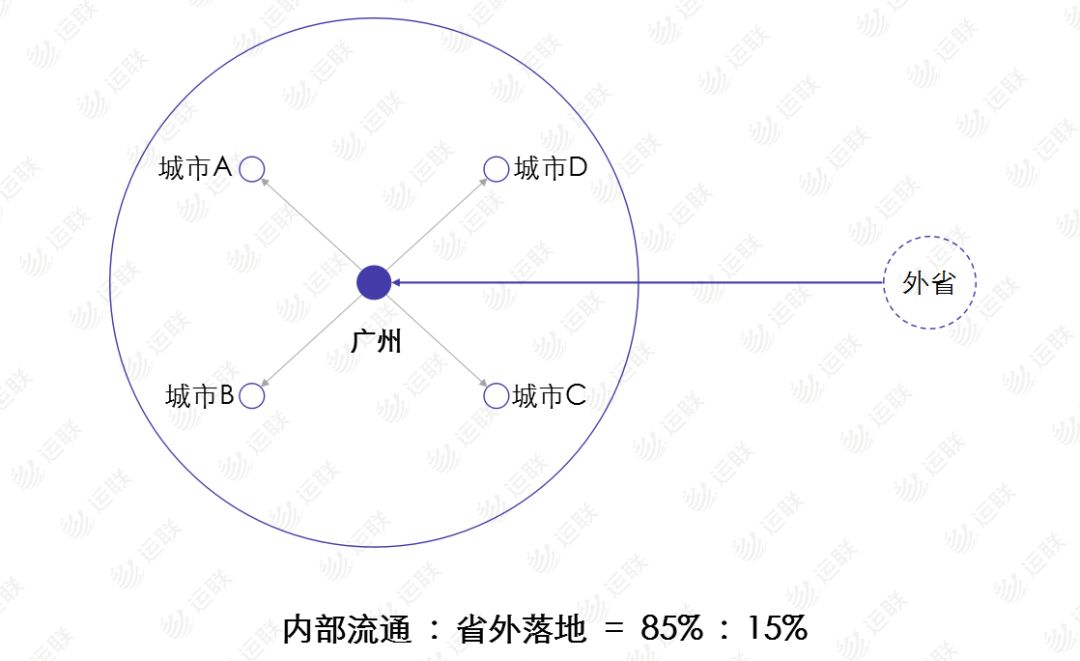 顺丰德邦怎么样了,德邦快递到本地了又发走了