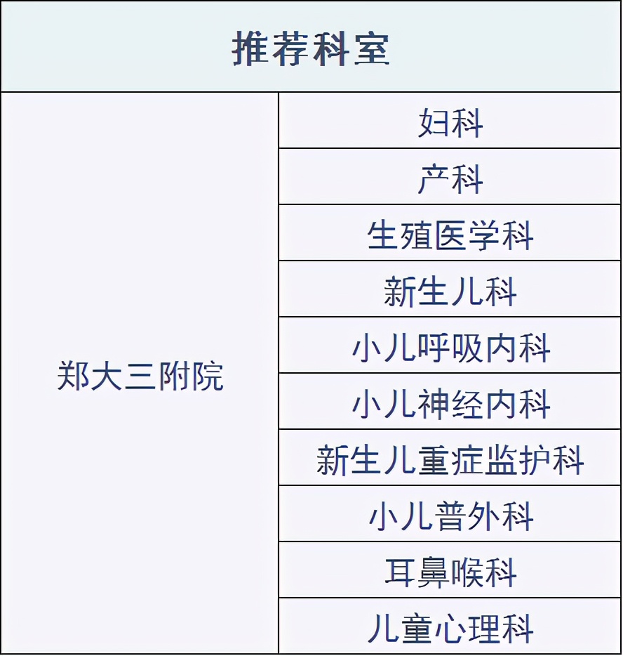 郑州大学第一附属医院在国内排名,郑州大学附属医院有多大规模