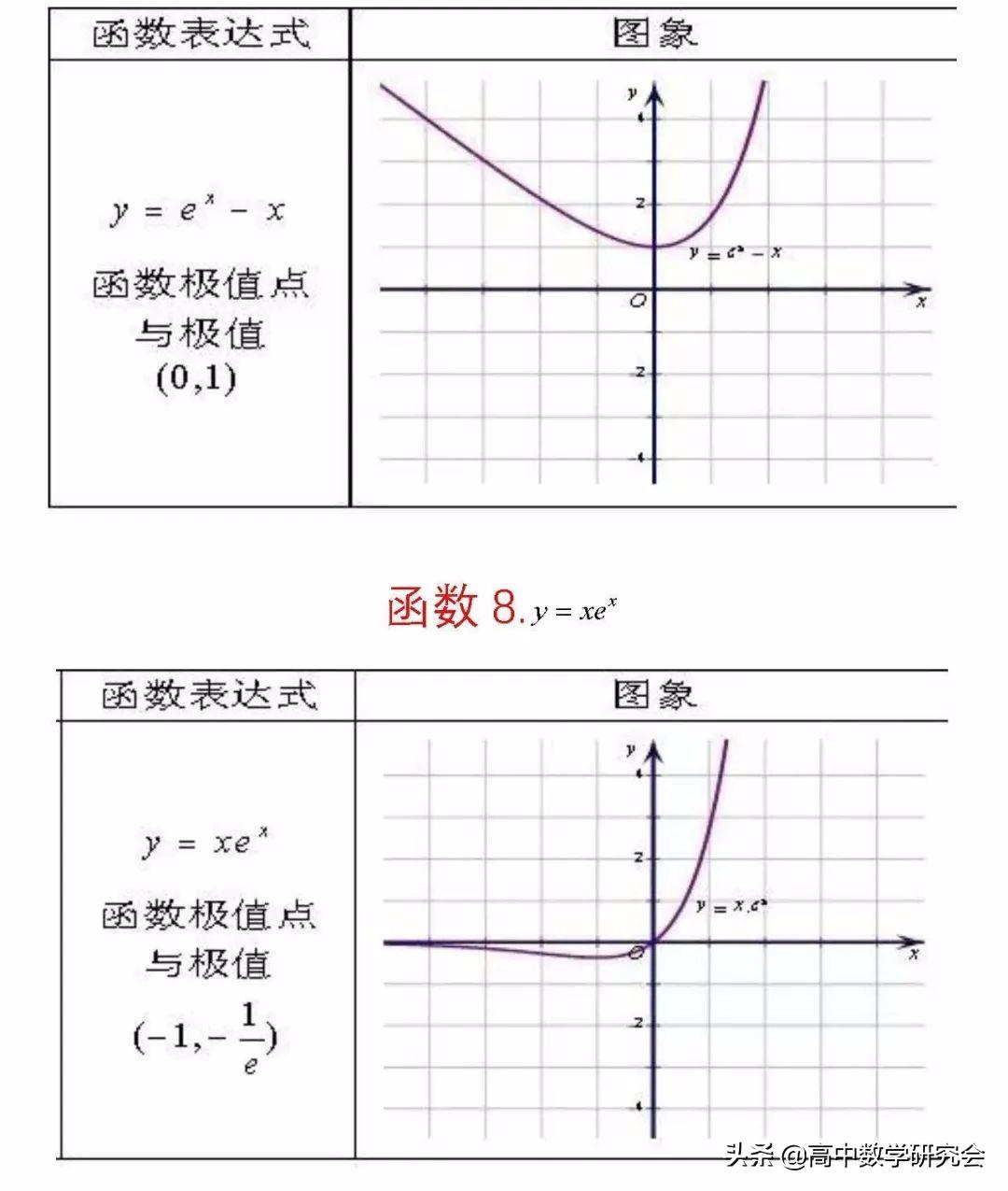 函数的图象教学视频,62个函数图像解题技巧