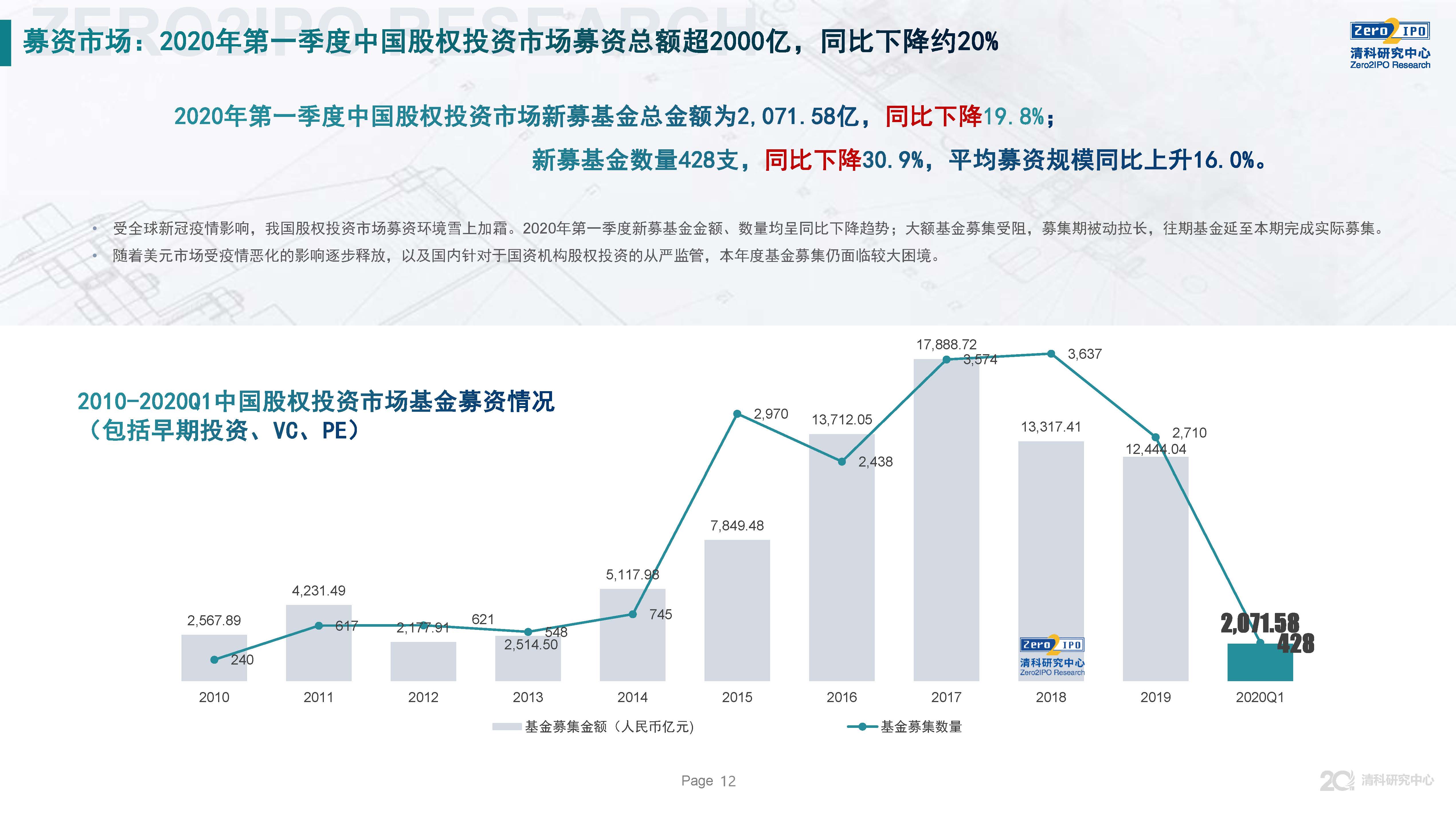 清科第21届中国股权投资年度论坛,清科研究中心