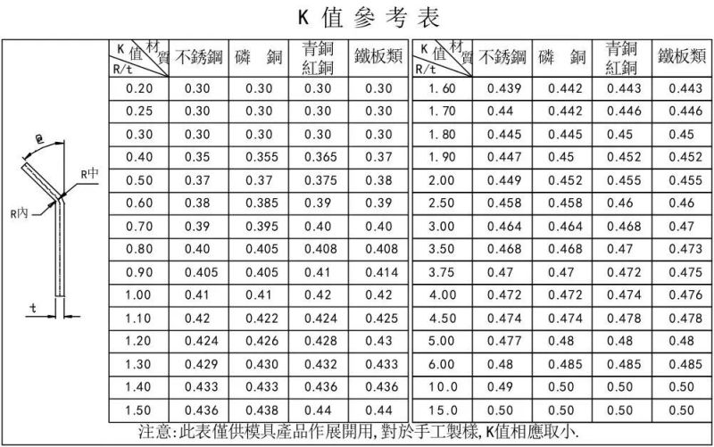 简单实用冲压模具,冲压模具制造加工流程