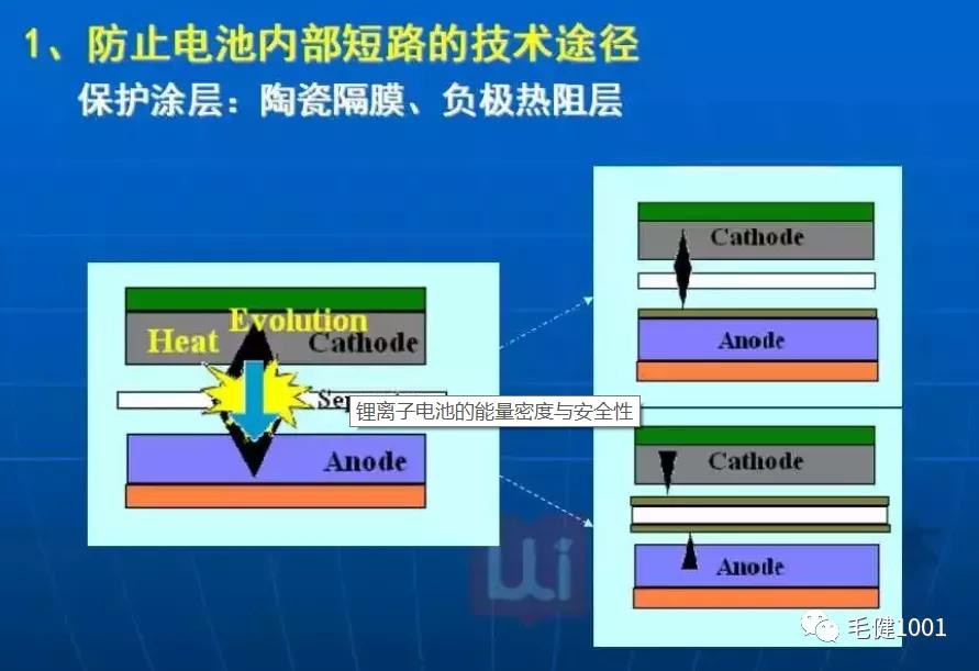 锂离子电池原理负极材料,锂离子电池电化学原理