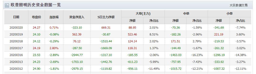 怎么判断主力资金的净流入,主力资金净流入哪里看