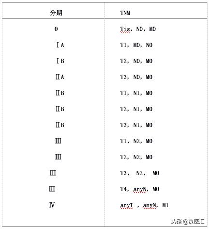 胰腺癌诊疗指南解读与实践答案,胰腺癌诊疗标准2018版
