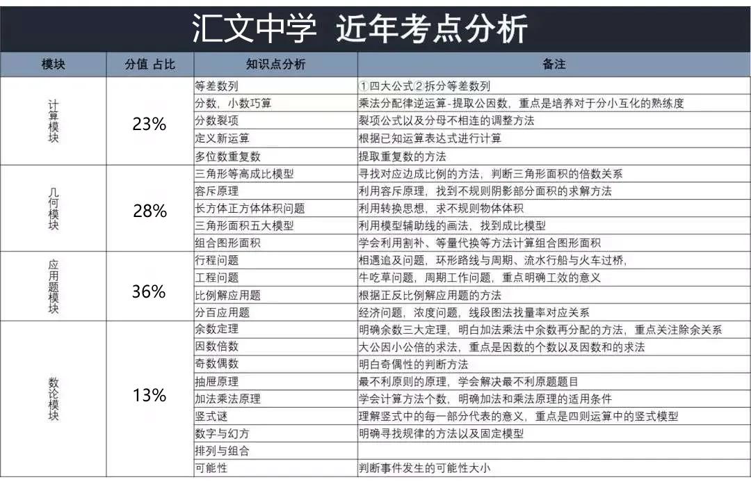北京小升初之路,北京汇文中学小升初点招