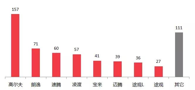 汽车门投诉平台管用吗,汽车投诉网10年内排名