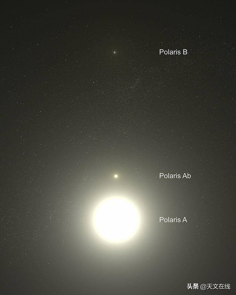 北极星与科学之谜视频,用科学的语言说寻找北极星的方法