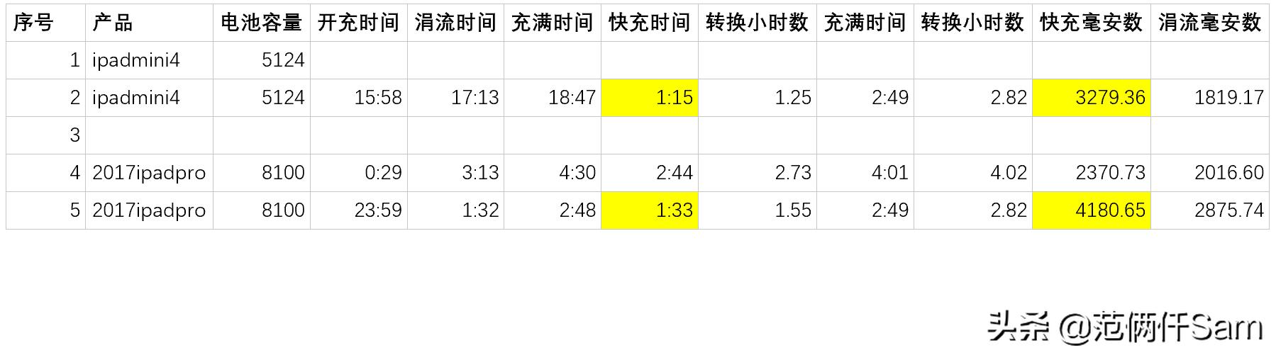 苹果要充电会自动开机吗,苹果要插充电线才能开机