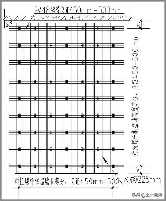 建筑模板施工标准图册,建筑模板工程施工工法样板