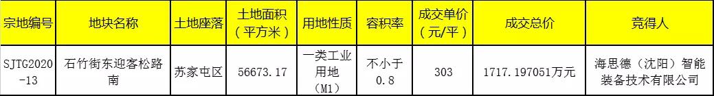 沈阳楼市今后两年怎么走势,沈阳未来5年楼市