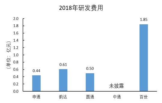 2019百世快递双十一,双十一快递迟迟没到