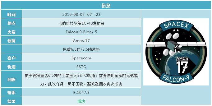 2019各国航天发射计划 (2019年12月全球航天发射合集)