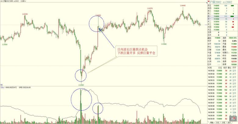 11月18日期货分析提示,12月21日期货操作思路
