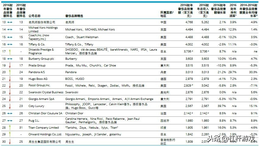 dg退出中国的奢侈品牌,dg退出中国市场了吗