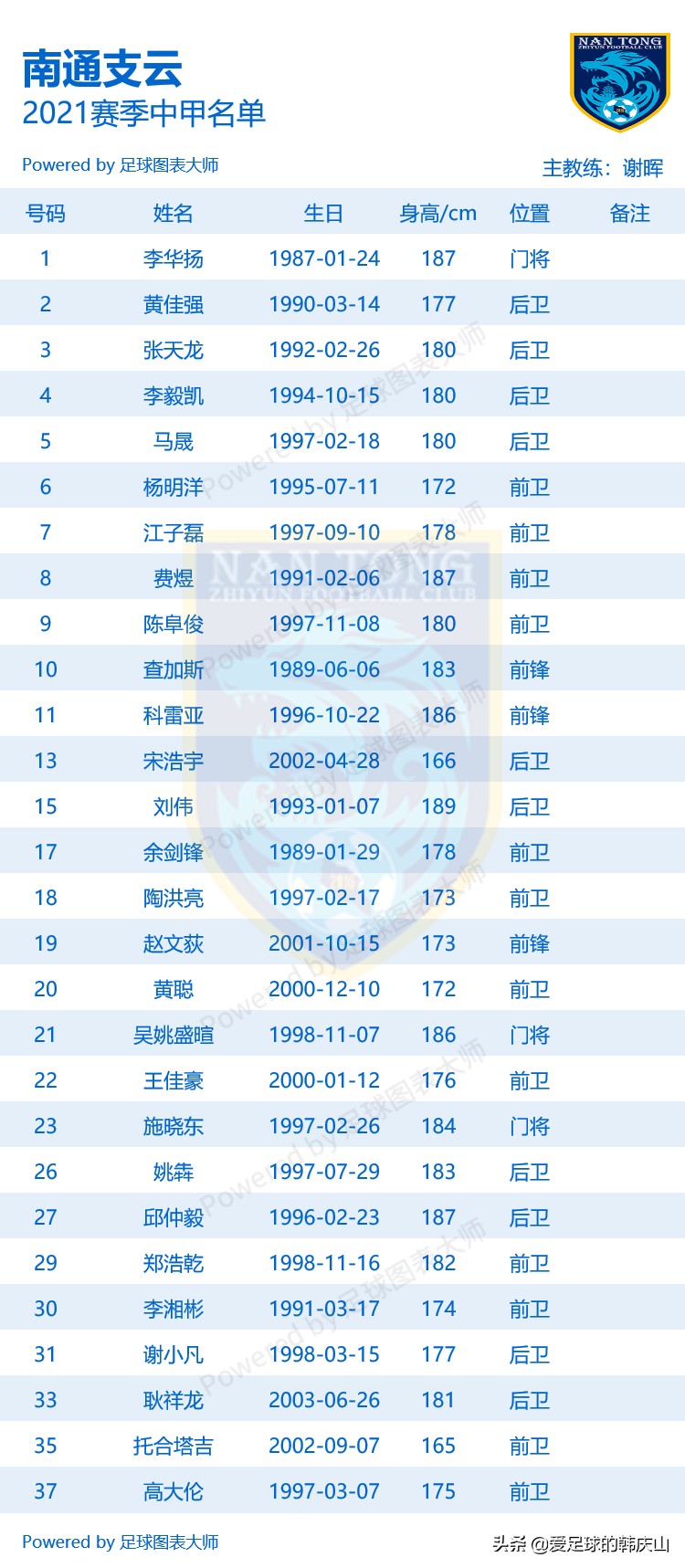 2021中甲浙江绿城剩余赛程,2024中甲18队