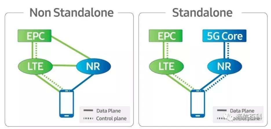 SPN和M-OTN，各为其主