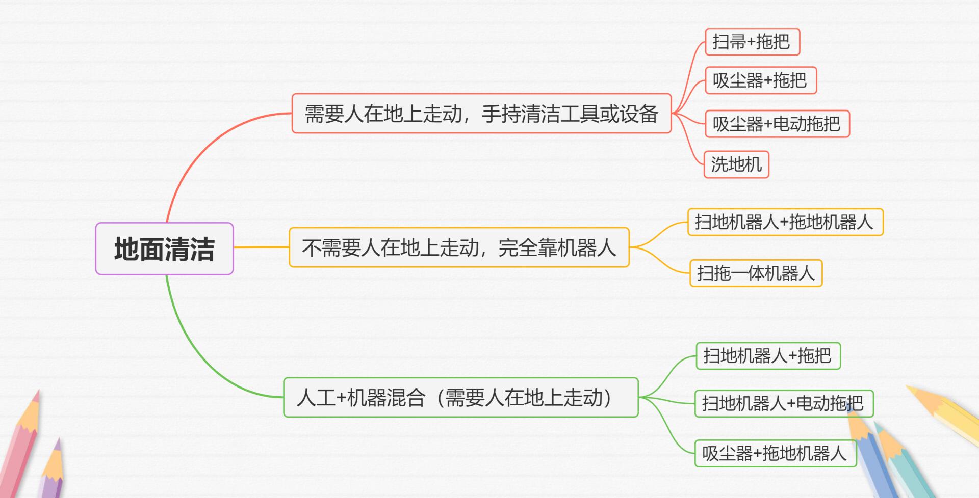 追觅h20洗地机真实测评优缺点,追觅movat20洗地机真实测评