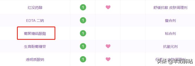 雅漾理肤泉哪个保湿补水效果好,药妆护肤品真的可靠吗