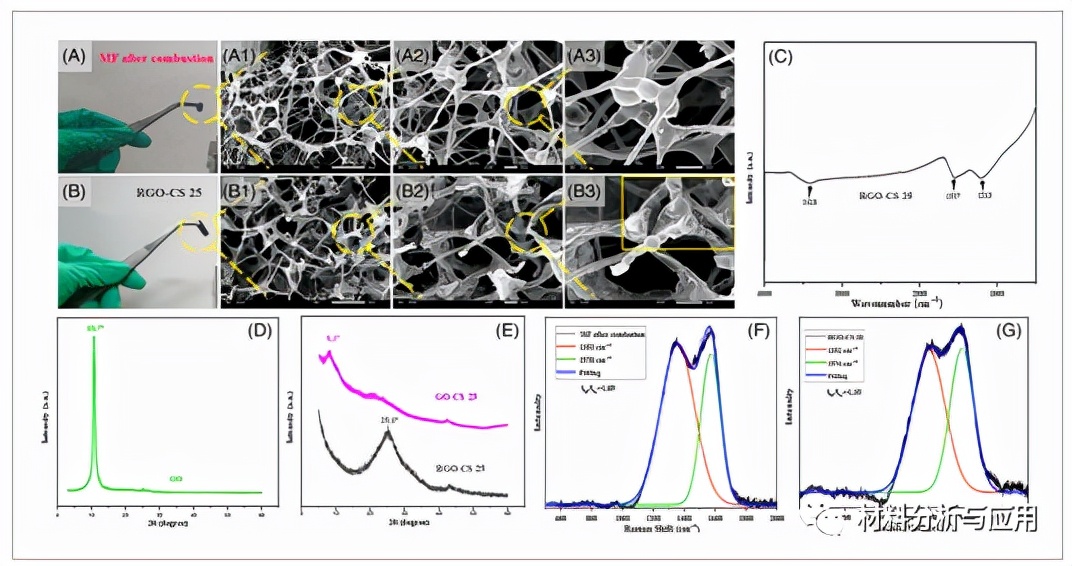武理工：氧化石墨烯/壳聚糖纳米涂层具有火灾报警响应和阻燃性能