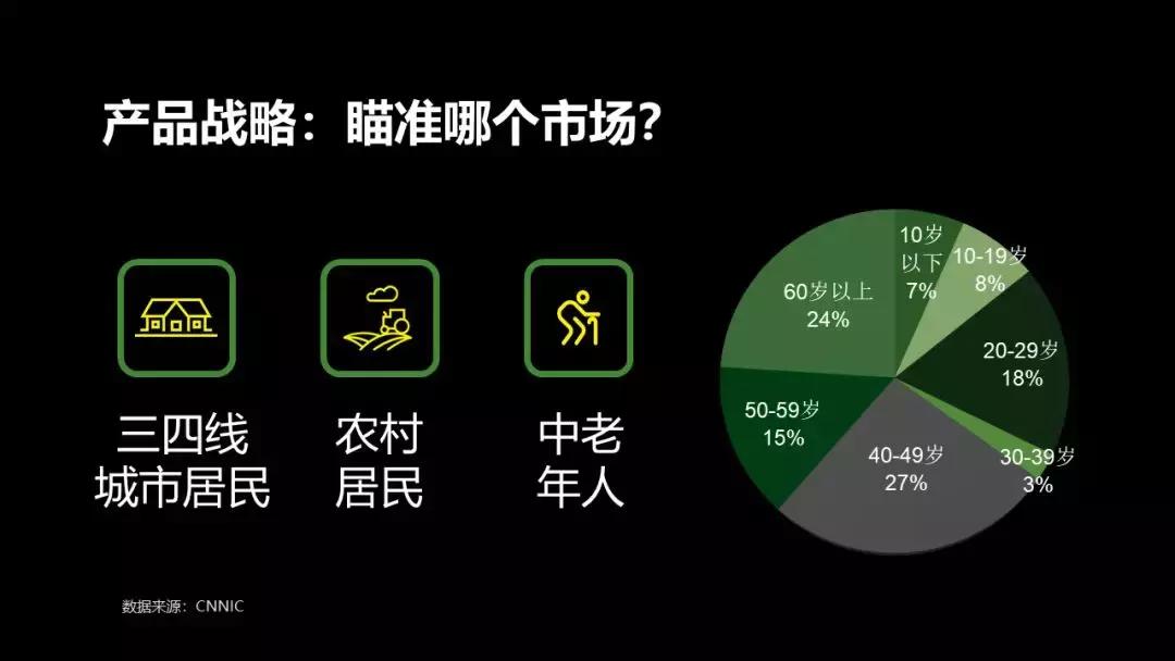 陈思晖：27个月登陆纳斯达克，“趣头条速度”背后的内容消费洞察