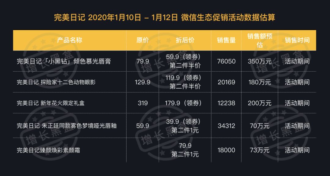 好文分享:12000字全面解读完美日记:从组织架构到增长策略