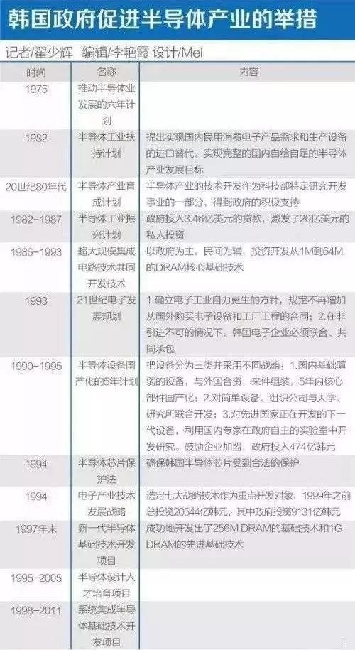 财阀垄断下的韩国,韩国财阀兴衰史