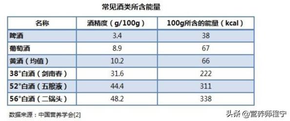 减肥期大量饮酒会瘦吗,适量饮酒可以减肥吗