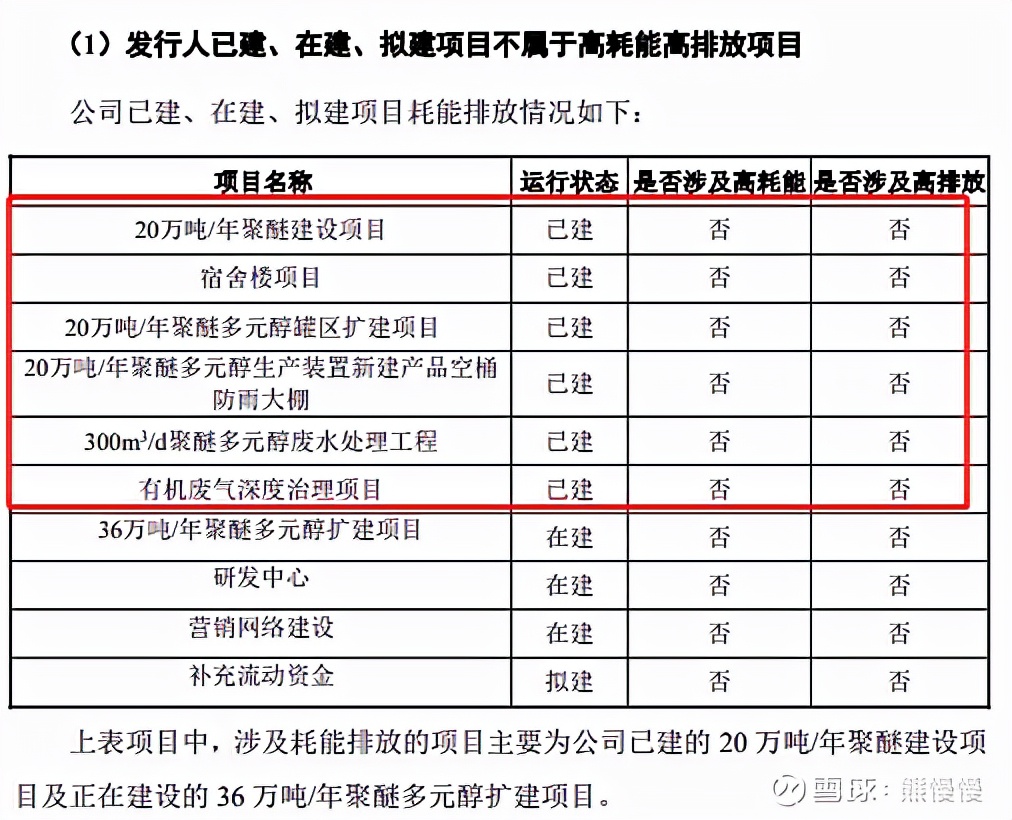 隆华新材创业板上市,隆华新材新股申购分析