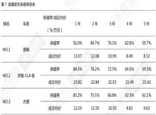 十代思域家用车迈不过去的坎,十代思域开不了门