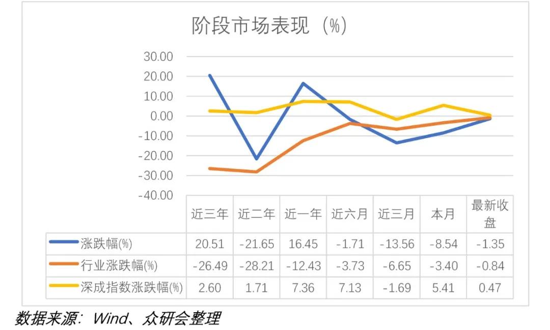 传统大宗消费龙头股票,股票行情太阳纸业