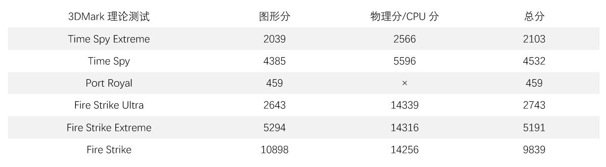 小米笔记本prox15真实体验,小米笔记本prox15显卡性能释放