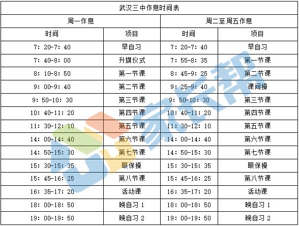 武汉市四大名高是哪几所学校,武汉三中为什么那么厉害