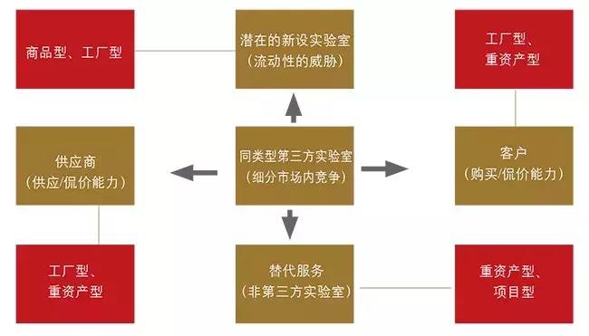 高端实验室第三方检测,第三方实验室检测机构布局