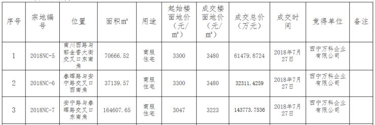 西宁城中万科城生活方便吗,西宁万科城居住问题